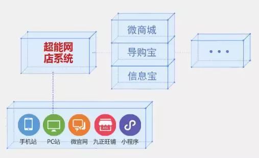 衛(wèi)浴經(jīng)銷商的新藍海 免費代理一線品牌，輕松拓展業(yè)務(wù)版圖