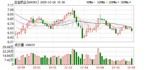 亞寶藥業在廣東橫琴成立生物基材料技術研發中心，引領綠色醫藥創新