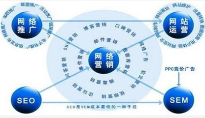 網絡營銷與互聯網銷售的多元策略與實踐